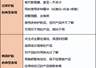 一个你以为很护肤其实可能“毁脸”的行为！还多花了很多钱！