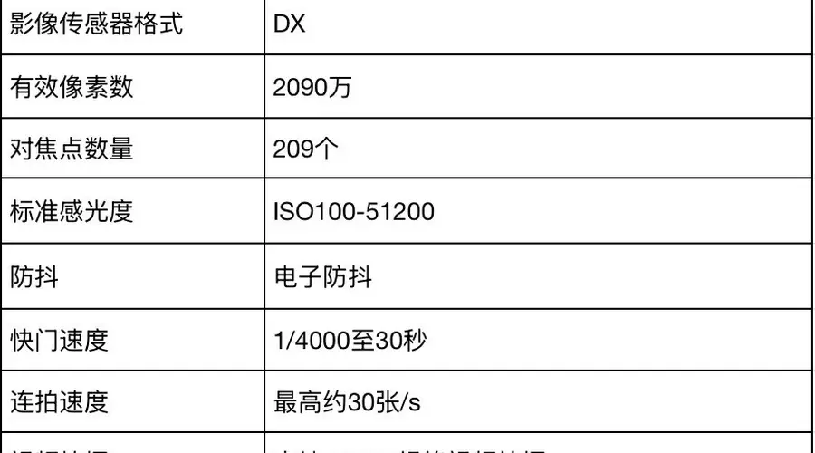 预算5000相机选什么？尼康Z30及进阶机型推荐