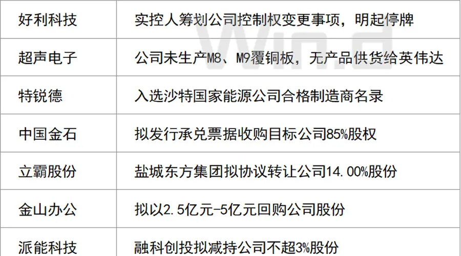 陆家嘴财经早餐2026年6月29日星期一