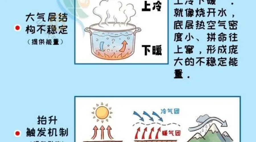 山东双黄预警生效中!今天多地仍有高温和强对流天气