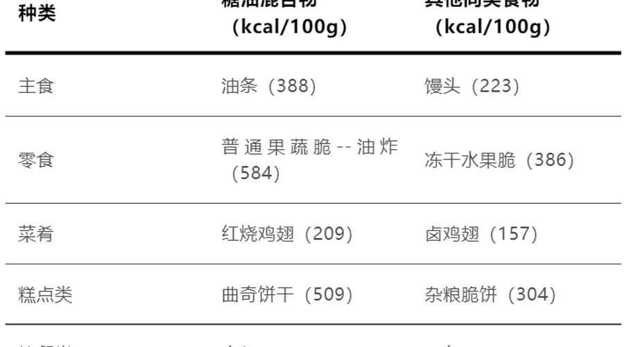 比喝油还胖人！这种让人上瘾的食物要少吃