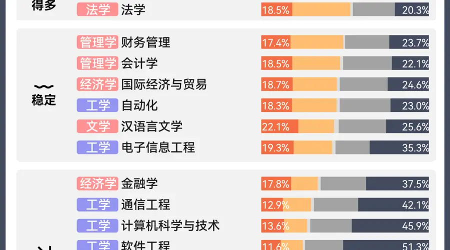 为什么说AI时代，文科的含金量在上升？