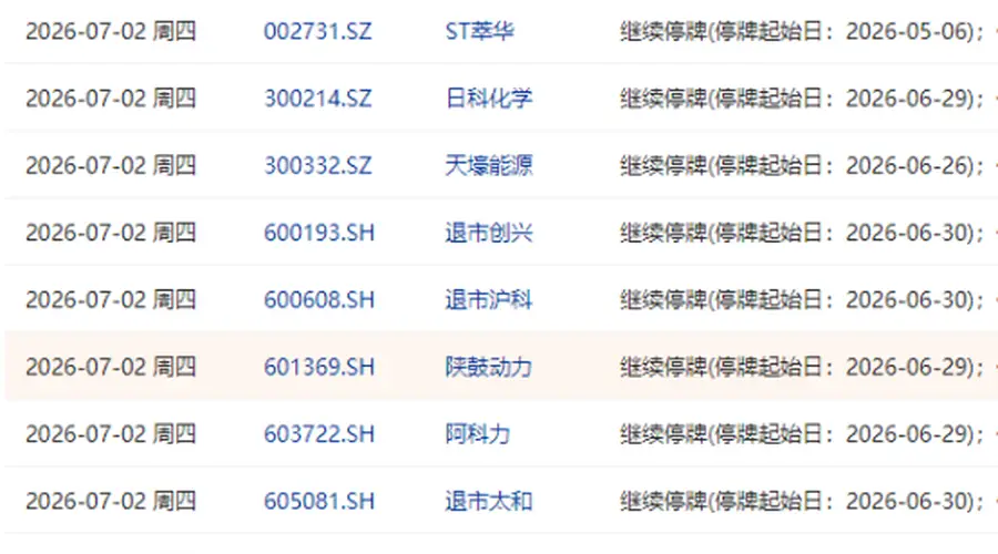 7月2日盘前停复牌汇总