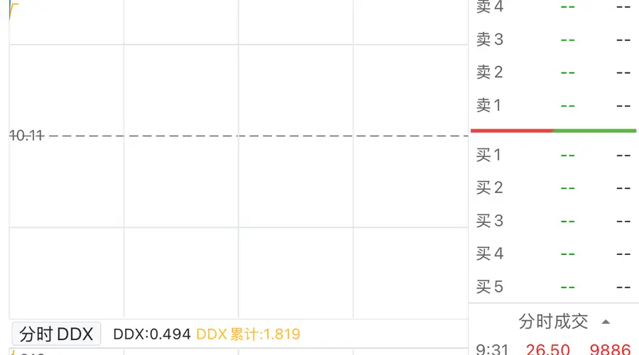 N华润盘中涨幅扩大至177.74% 触发临停