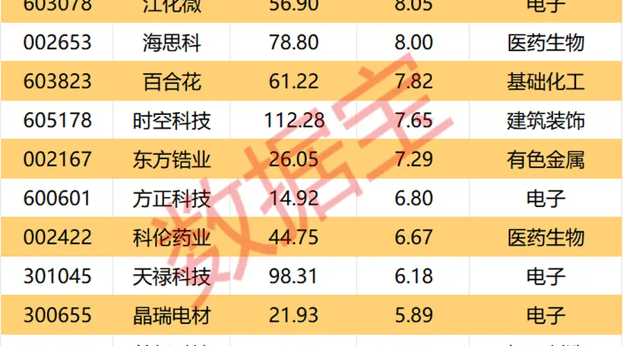 002292,上半年业绩大增