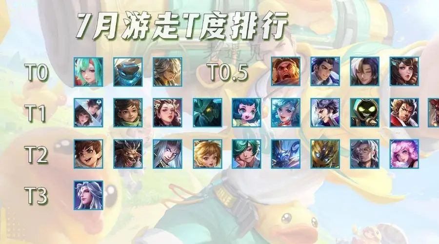 7月游走T度排行,7位大爹罕见同框,瑶妹吃满红利