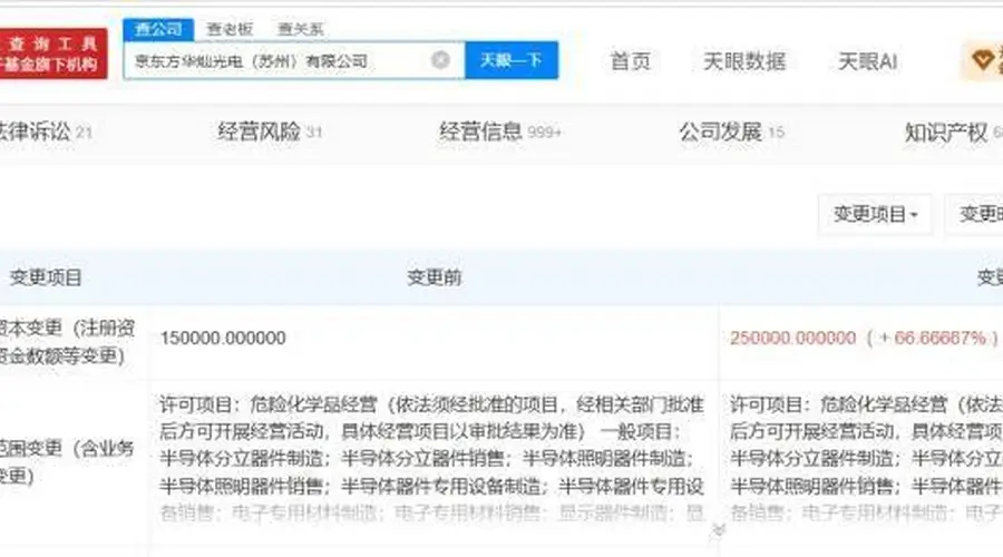 华灿光电旗下苏州公司增资至25亿 增幅约67%