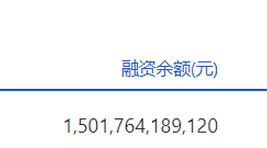 两市融资余额减少196.66亿元