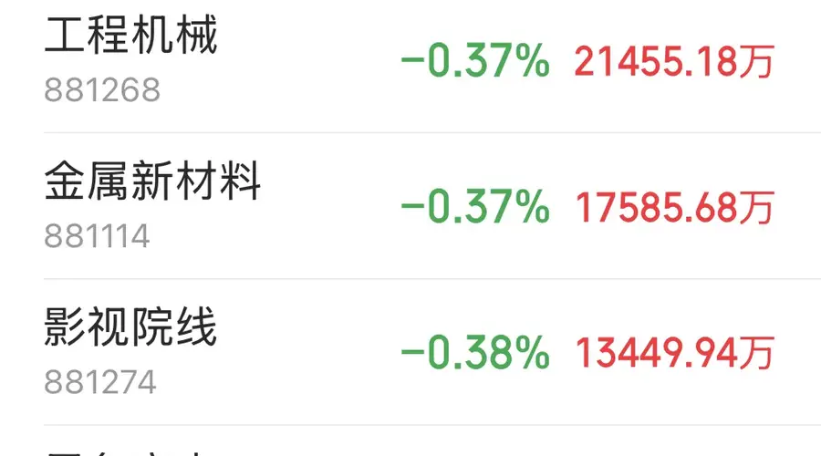 主力资金跟踪|半导体获21.63亿主力净流入,元件通信板块遭资金抛售