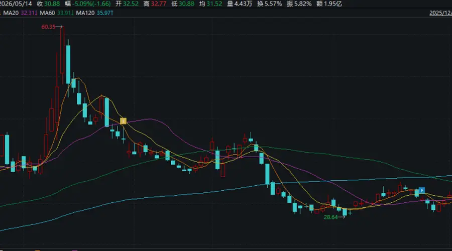 突发!301117,被证监会立案