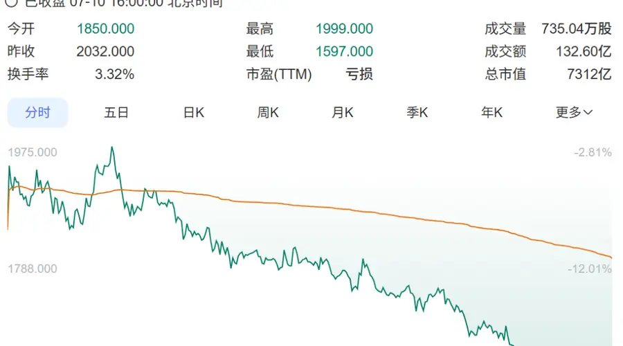 年薪163万元,明星公司创始人:即日起不再领任何薪酬