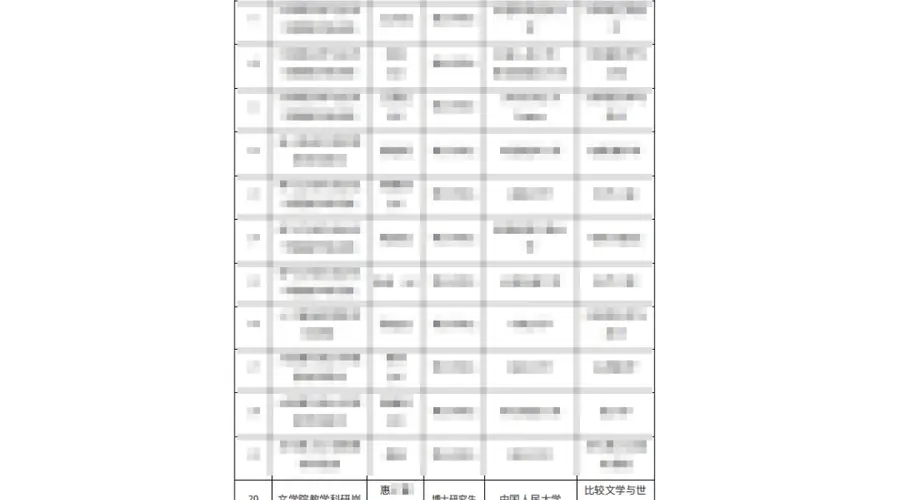 “学术不端”博士将入职安徽大学?校方:公示结束就启动调查