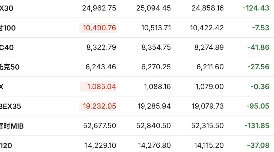 美国6月CPI低于预期 纳指期货涨超1% IBM盘前暴跌逾22% | 今夜看点