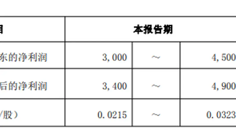 中兵红箭预计上半年扭亏为盈 培育钻石业务持续向好