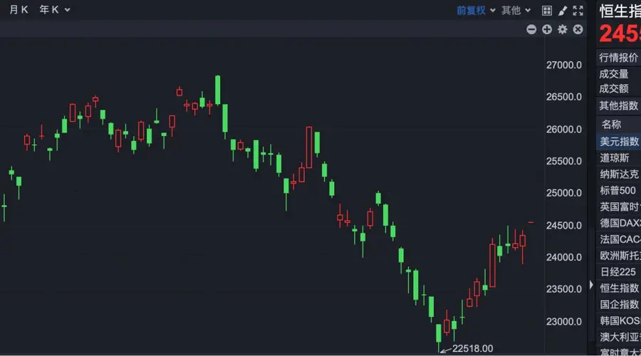 港股速报 | 港股显著高开 这家公司净利润最高涨超1377%