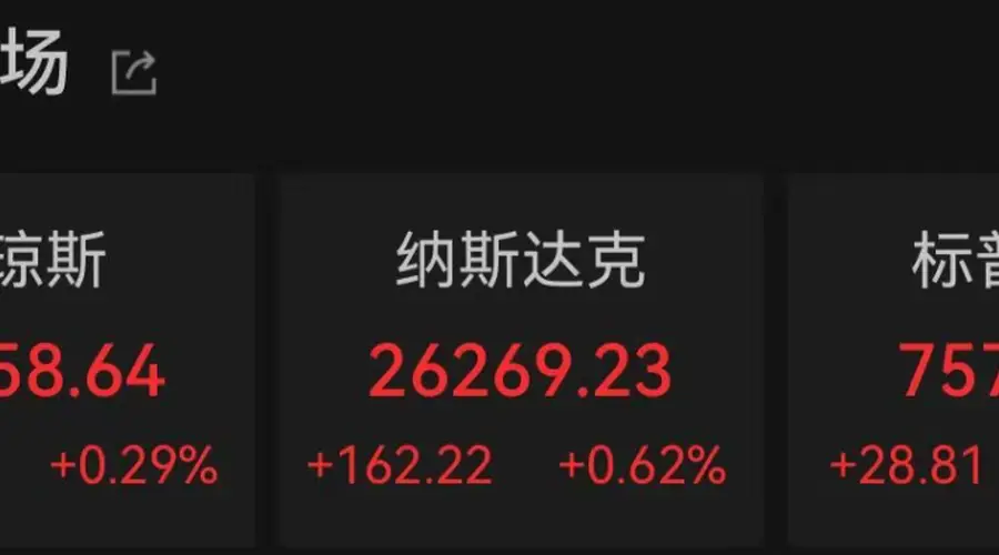 美联储,重磅发布!加息,最新消息!