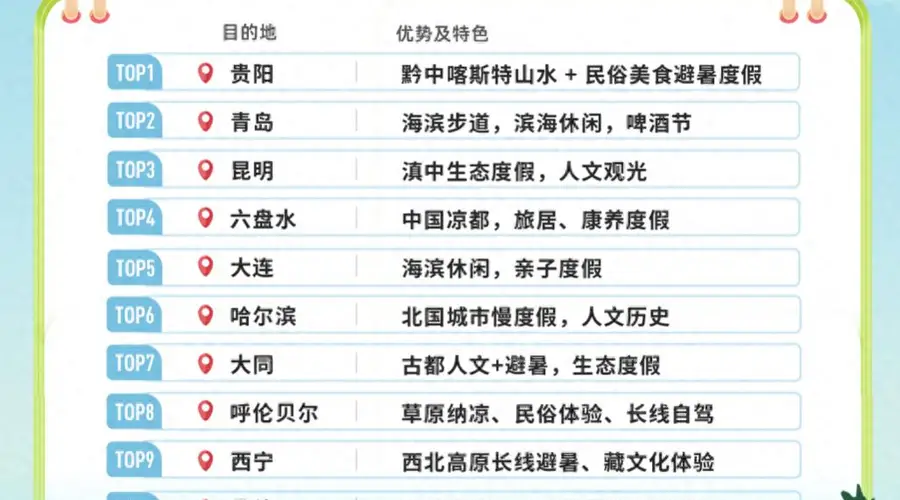 同程旅行发布《2026避暑游趋势报告》:“清凉小城”成避暑新宠