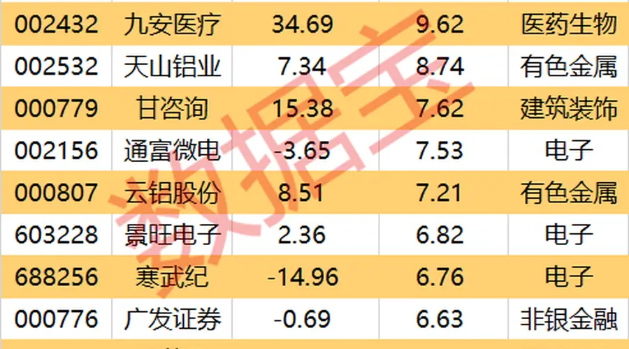 本周主力加码PCB个股
