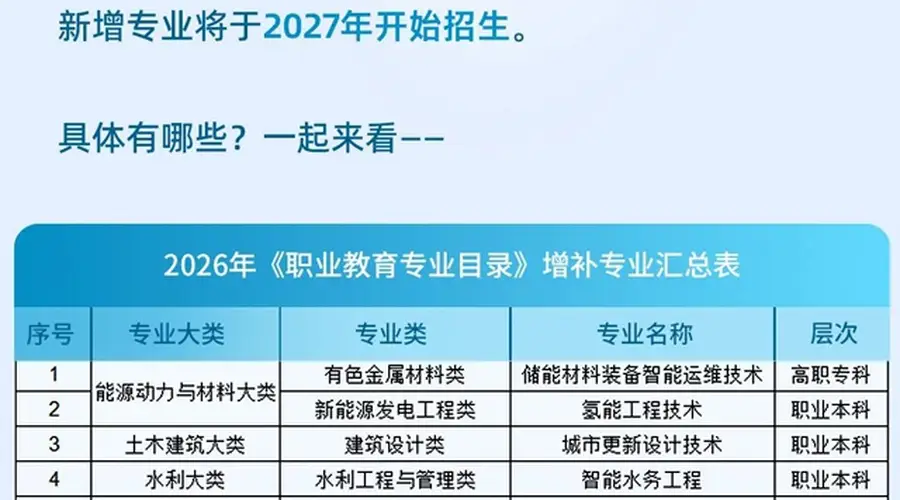 教育部增补27个新专业应对人才短缺
