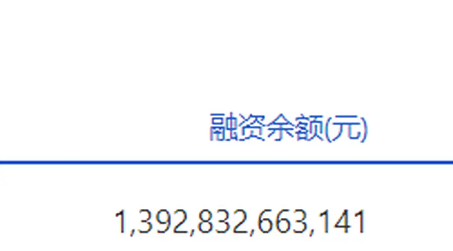 两市融资余额单日骤降近800亿元