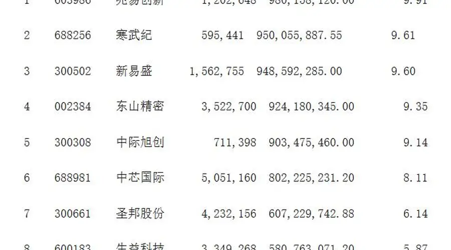 刘格菘基金二季度大笔增持半导体板块 看好AI未来发展
