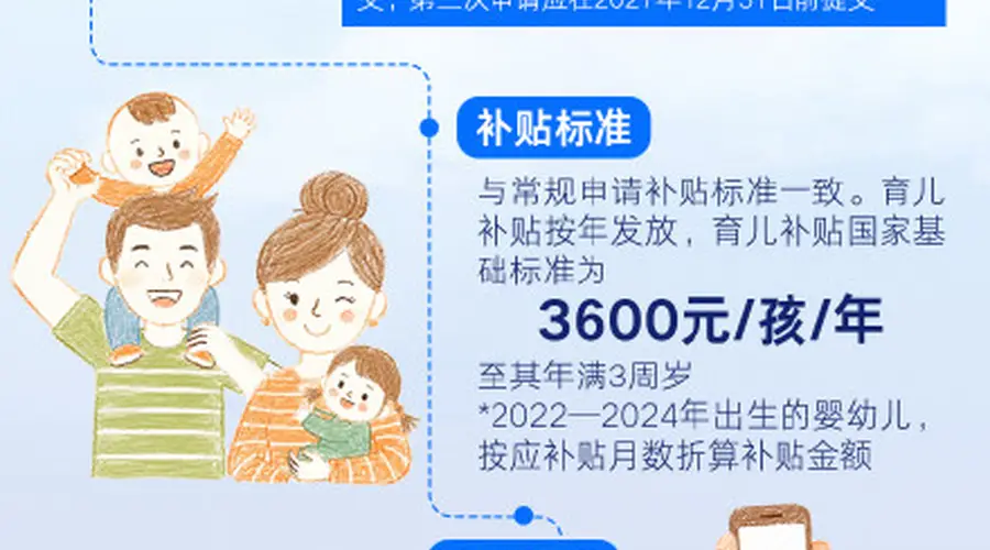 育儿补贴申请期延长至2026年底