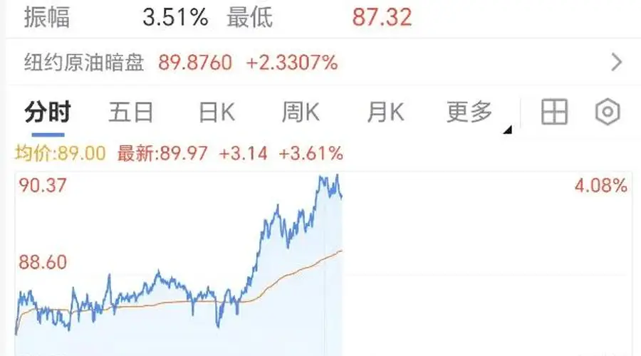 国际油价金价异动 以色列启动最高警戒 伊朗威胁持续打击美军目标