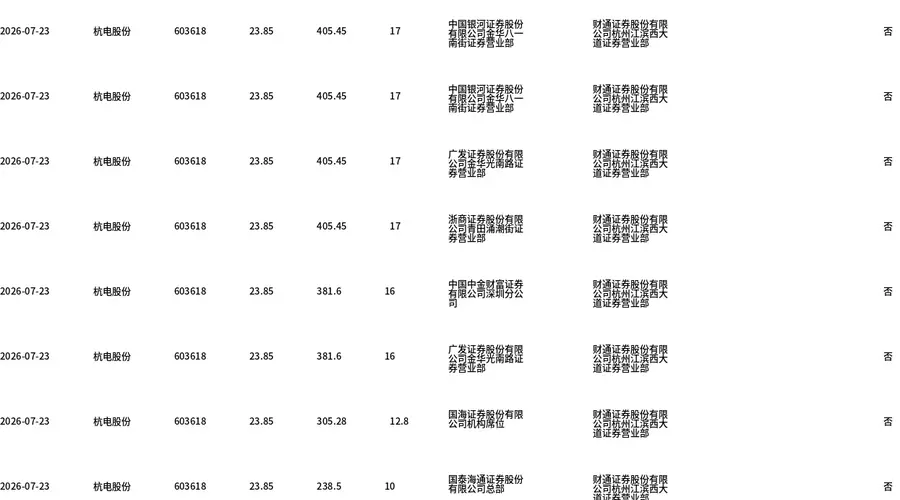 杭电股份大宗交易折价272万股成交额6487.22万元