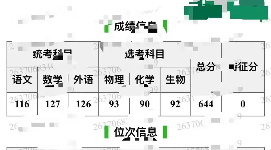 山东644分考生填志愿错选厦大马分校 录取后因费用高欲复读