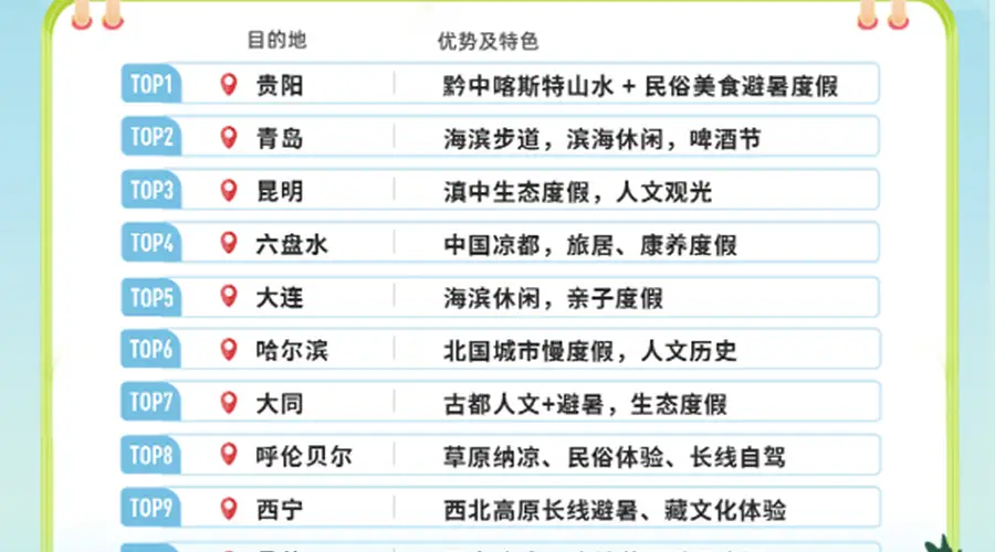 大连跻身全国长线避暑游目的地TOP5，成热门选择