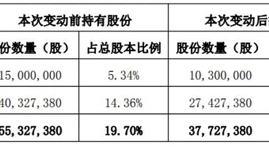ST惠伦聘任90后董秘 曾因业绩造假合计被罚1140万元