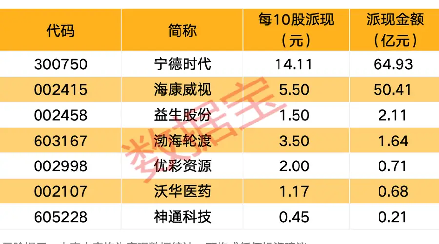 7月下旬A股46股解禁出炉 7家公司分红方案同步披露