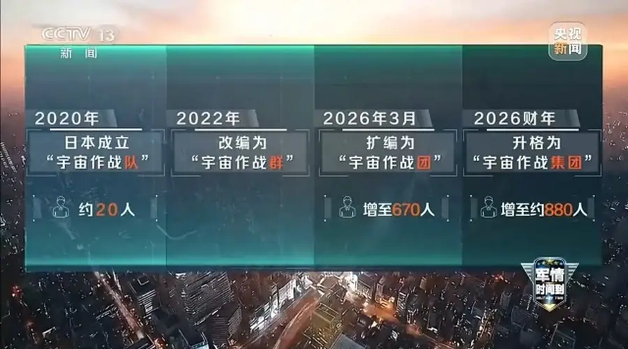 日本升格宇宙作战集团 五内太空军费翻十倍 中方斥其军国主义抬头