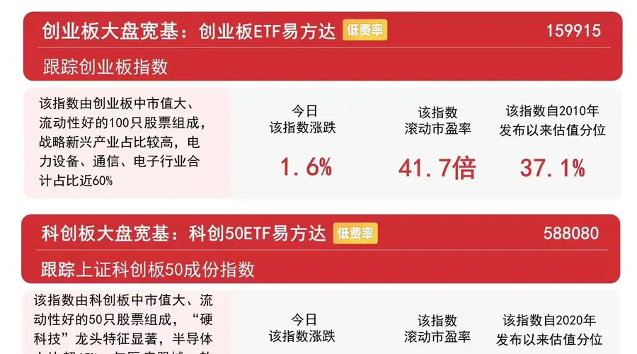 7月29日A股超4200只个股上涨 易方达A500ETF获超1亿份净申购
