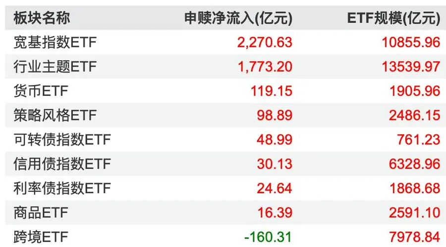 中报披露高峰来临,盈利分化驱动股价分化,小盘成长迎业绩验证关键窗口