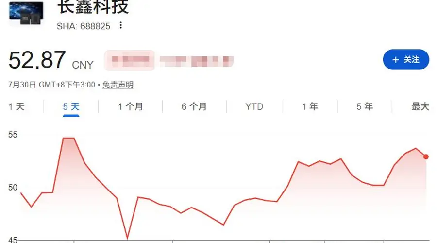 美光三星SK海力士遇硅谷烧钱瓶颈 存储行业遭洗牌 长鑫逆势大涨