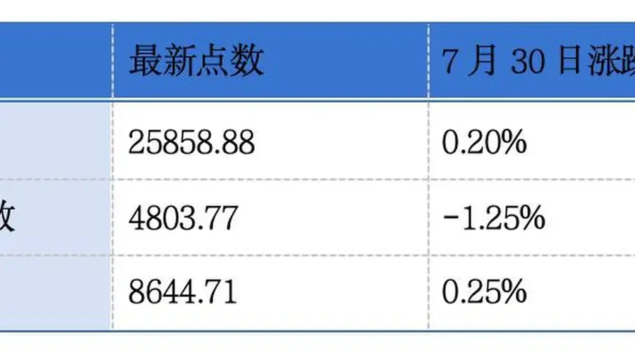 粤十数智、星宇股份、汉得信息递表港交所 和黄医药、先声药业、美图发布2026中期业绩预告