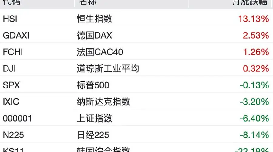 港股7月获资金逆势流入 行情回暖原因明晰