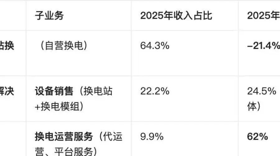 奥动新能源三年亏14.7亿 2026年再冲击IPO