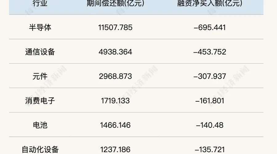 局部资金回流,科技股“去杠杆”到尾声了吗?