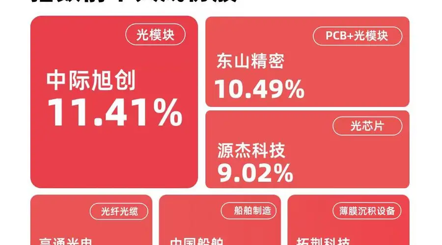 国证成长100指数收涨超7%,易方达成长ETF(159259)今日获超1亿份净申购
