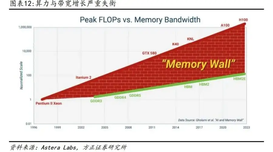 华强北显卡涨疯：一天一价不敢囤货，高端型号涨超万元