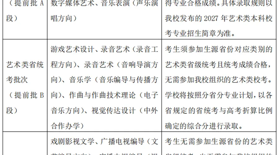 中传这些艺考专业取消校考 双语播音三方向停招登热搜第一