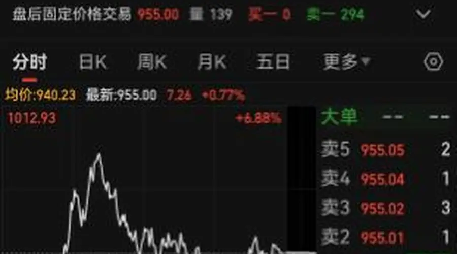 “易中天”连续两日放量，今日合计成交730亿元！“美国光模块禁令”后续影响如何？中信证券给出重磅分析，禁令落地难兑现，中国光模块龙产业链地位稳固