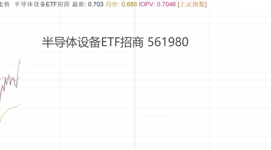 半导体设备、材料低开高走！长鑫订单充足拒绝苹果压价，国产芯片从“被动替代”走向“主动定价”！