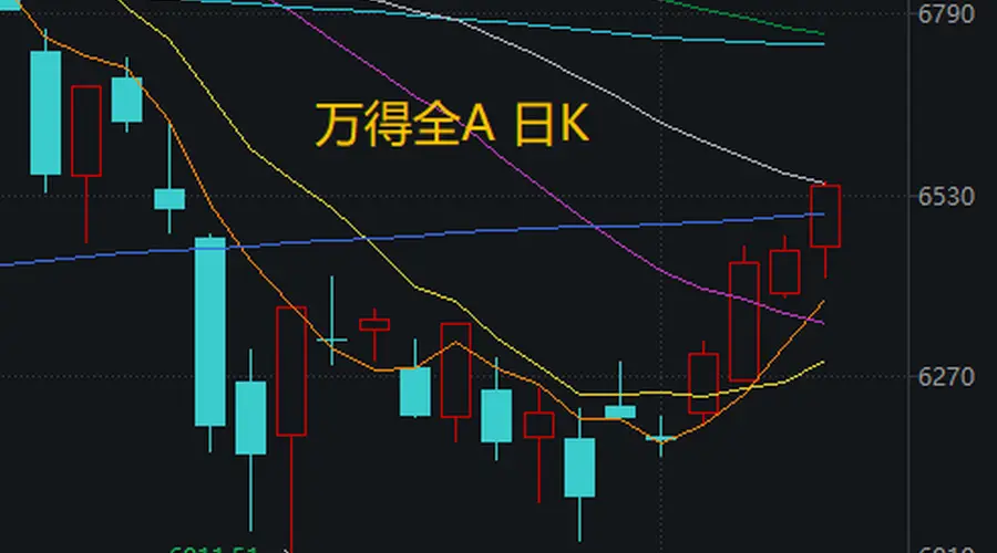A股下半年首次四连涨 中际旭创尾盘跳水引CPO方向回落