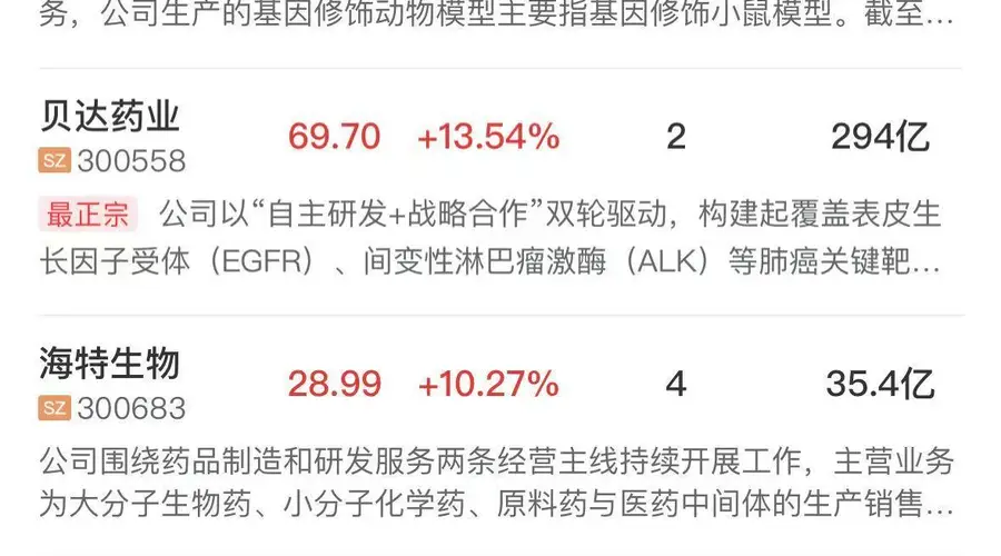 创业板指半日涨1.75% 科技股全线反弹PCB概念爆发创新药活跃