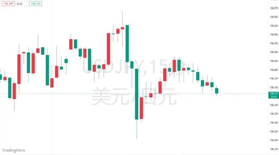 美日联合干预汇市救日元？高盛：恐动摇美元霸权是过度解读