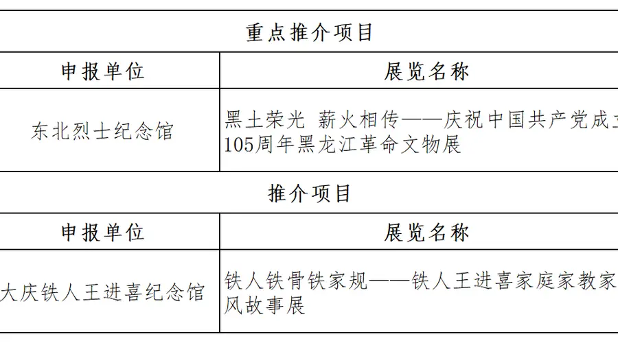 黑龙江2项主题展览获全国推介