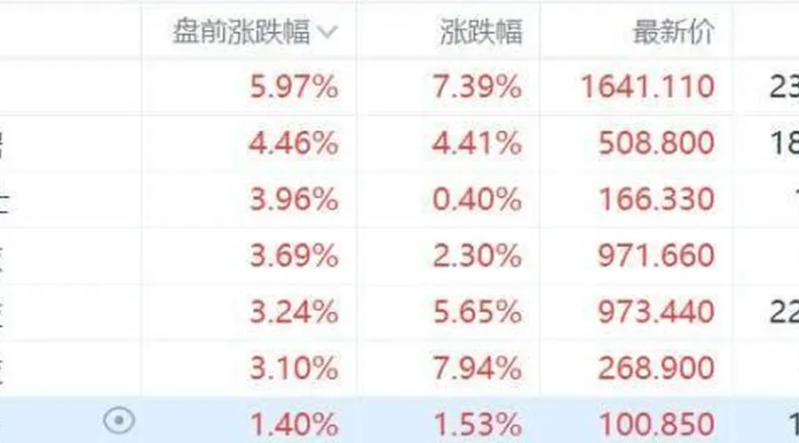 美股存储股盘前集体上涨，闪迪涨近6%，西部数据涨超4%